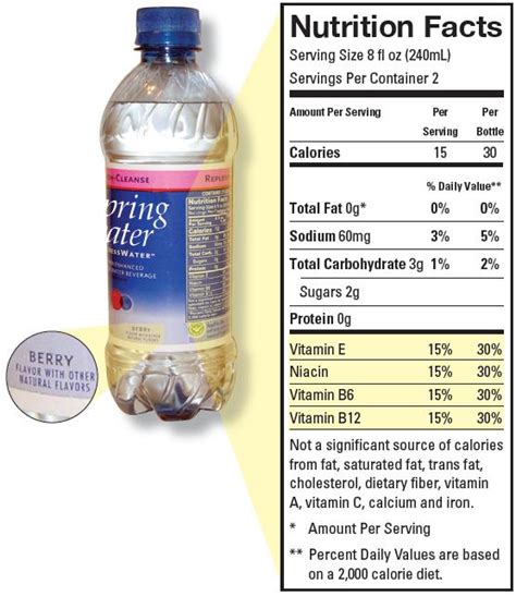 bottled and tested in usa label|fda approved bottled water levels.